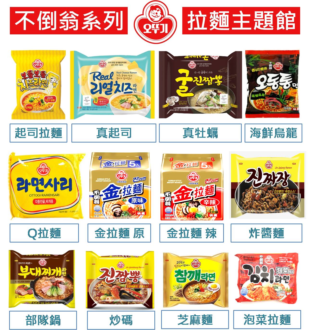全韓國最好吃的不倒翁拉麵都在這啦 哈哈
