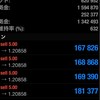 fx自動売買グループ
