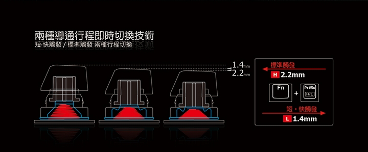 薄膜、機械軸、電容式、光學式電競鍵盤觸發原理大不同