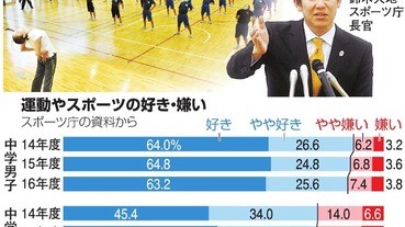 日本政府的目標：「體育社會」