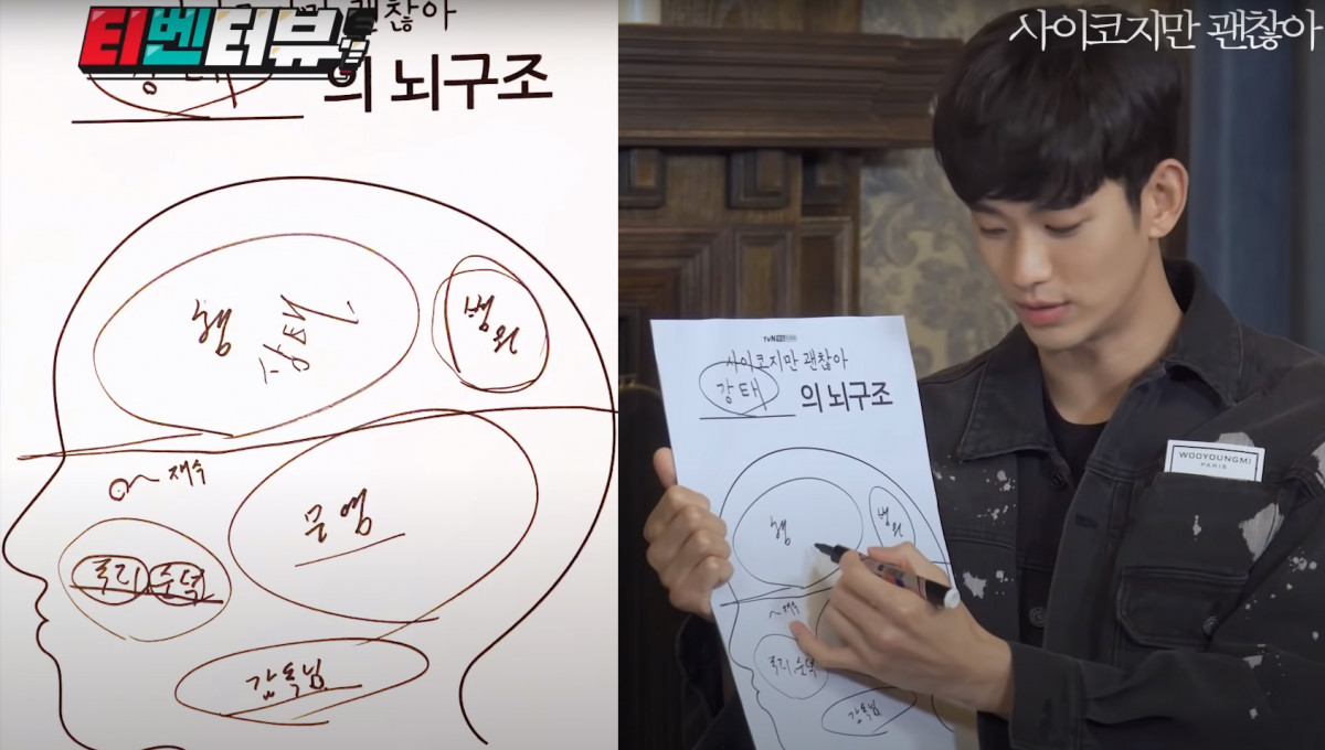 《雖然是精神病但沒關係》有梗採訪7：金秀賢原來是導演馬屁精？