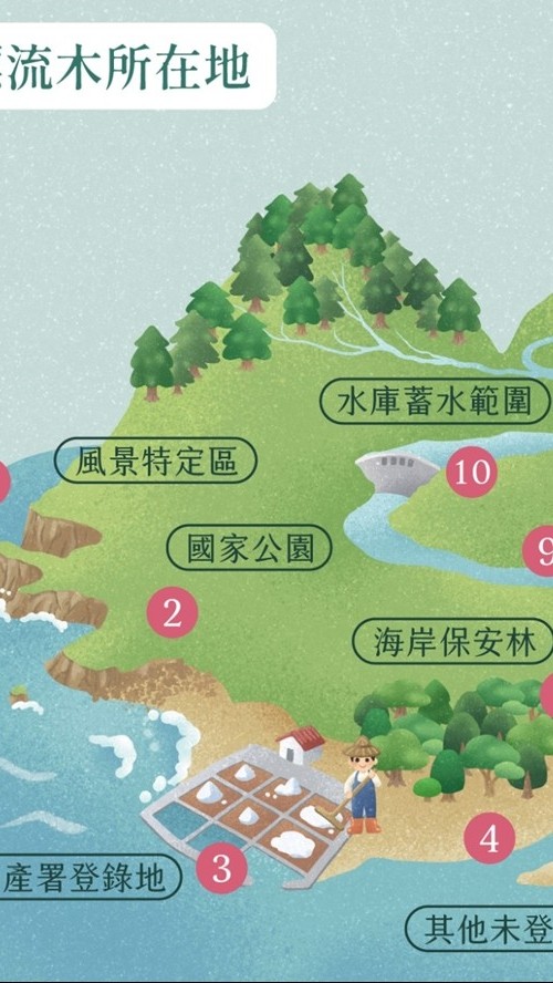 花蓮縣跨機關漂流木應變處理群組