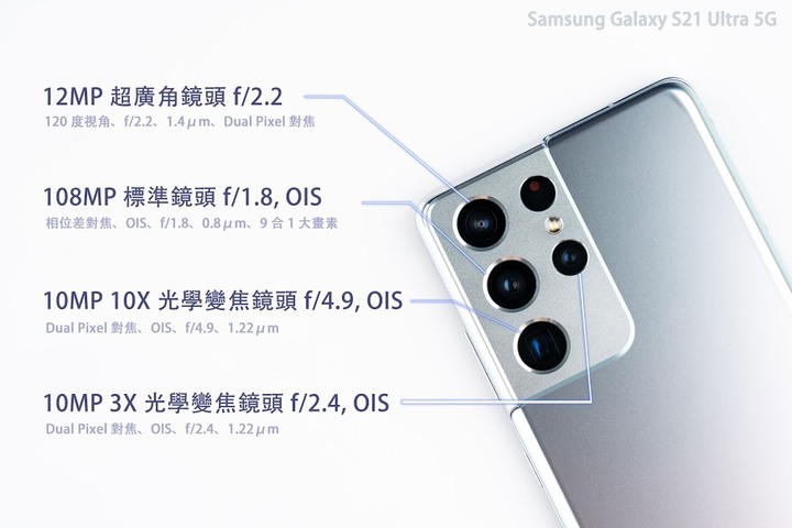 S21 Ultra 5G延遲測試與燒機測試