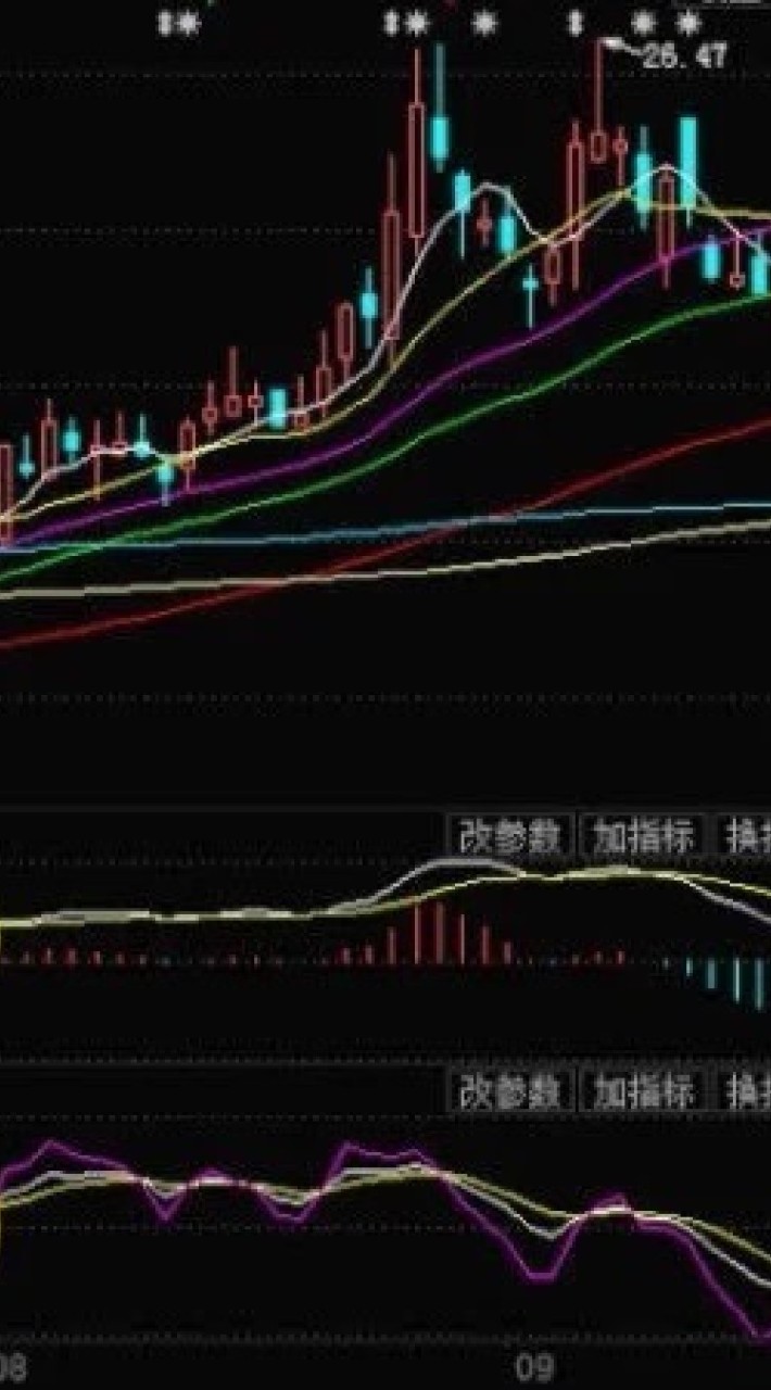 台股短線資訊站2群