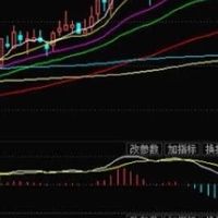 台股短線資訊站2群
