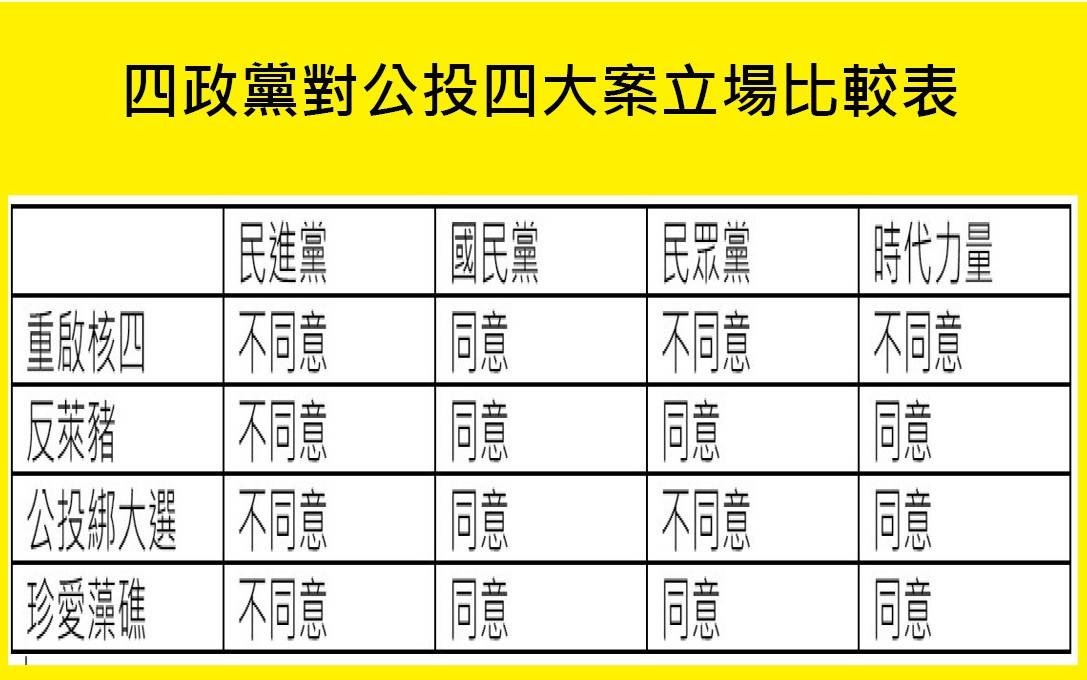 公投四大案各黨立場不同 1218結果揭曉 I Media愛傳媒 Line Today