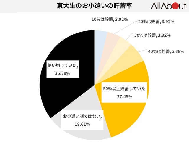 小学生のとき嫌いだった学校行事ランキング 2位は 運動会 1位は疲労困憊のあの行事