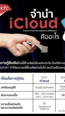Protect iCloud locked.