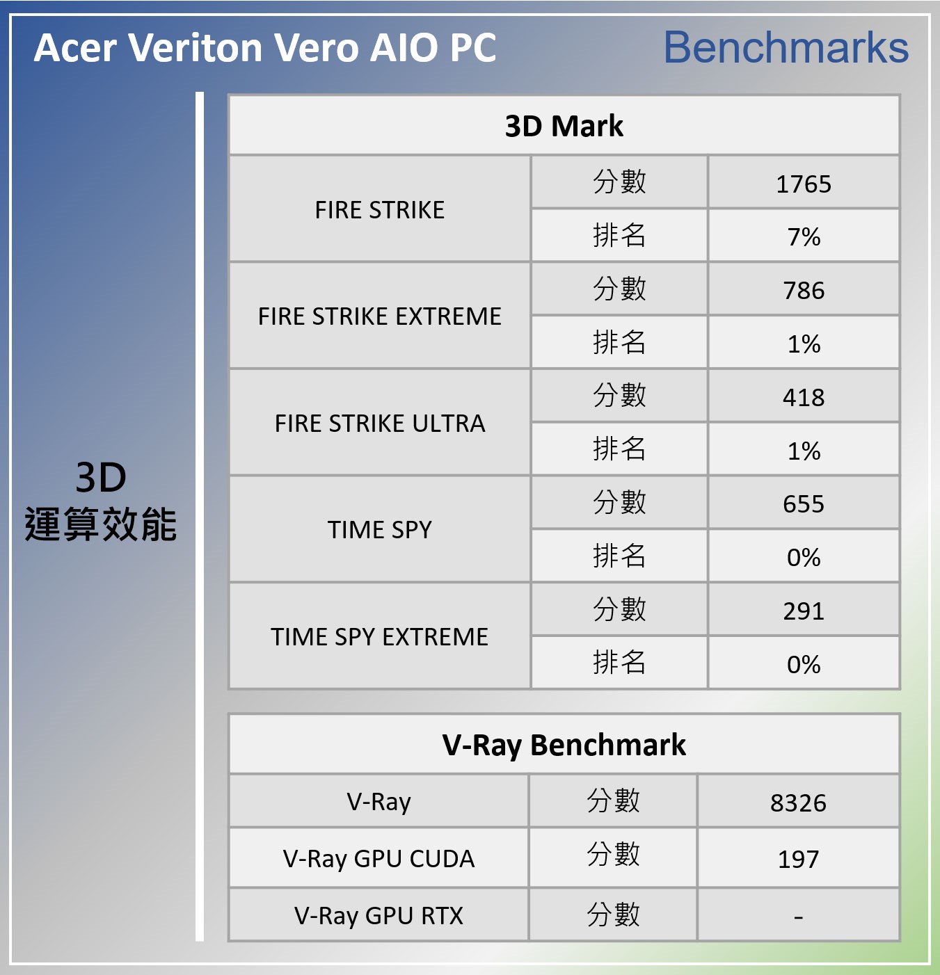 Acer Veriton Vero All-in-One PC 開箱實測：落實環境永續理念，兼具完善功能性與使用體驗！