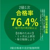 英検2級合格部屋【英語漬け.com】