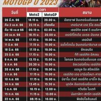 MotoGP Thailand