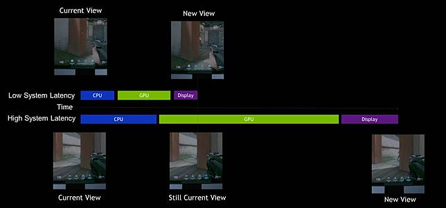 Nvidia Reflex幫你搶下 虹彩六號 圍攻行動 致勝先機 4gamers Line Today