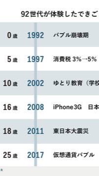 1992年会　リアルでできない話をしよう