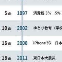 1992年会　リアルでできない話をしよう