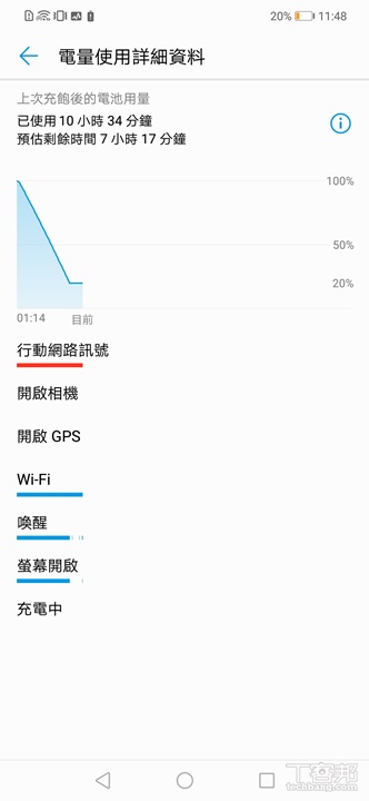 HUAWEI nova 3 自拍機開箱，少了徠卡拍照依舊強大