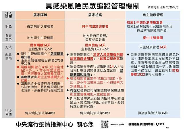 檢疫所內隔離第2天  有人怕冷要棉被、要WiFi還有人喊想抽菸…