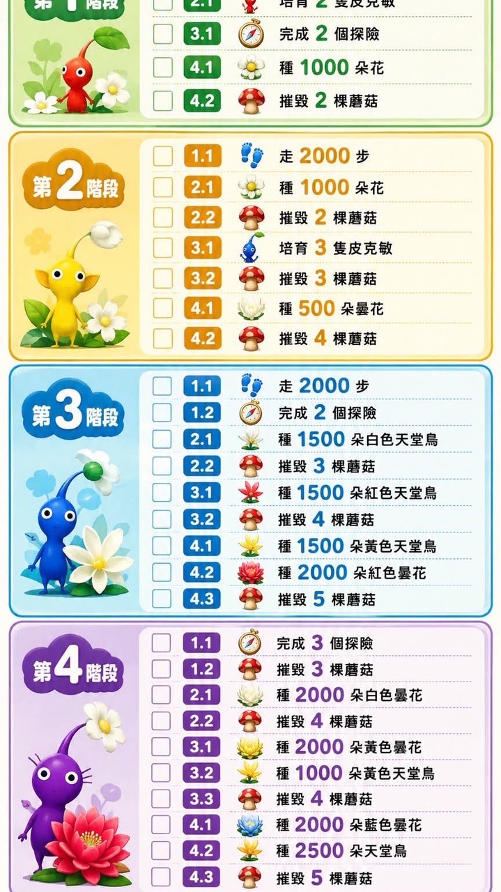 皮克敏-菇菇救援隊