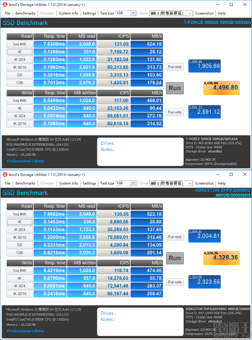 雙方於 Anvil’s Storage Utilities 均有擅長之處