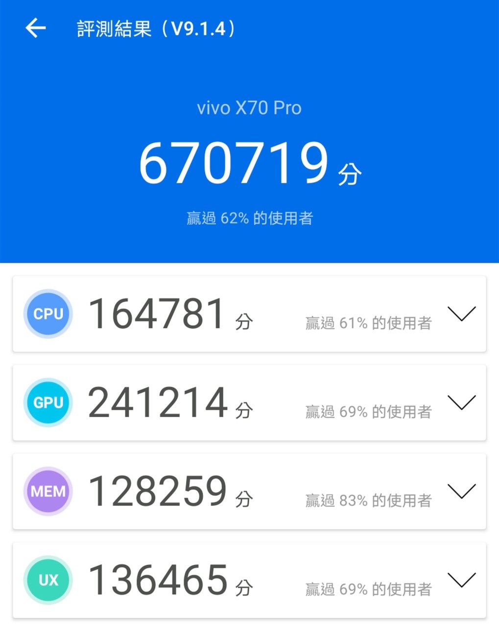 透過安兔兔跑分 V9 實測，X70 Pro 獲得超過 67 萬分的成績。