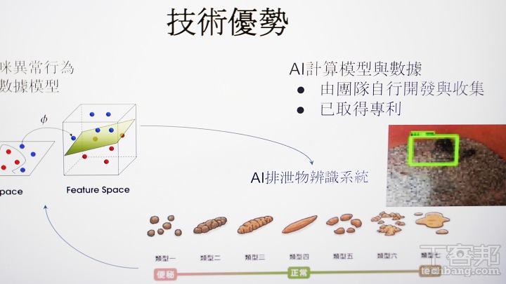 LuluPet 搭載智慧感測鏡頭，可偵測排泄物型態。