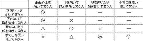 左右対称の漢字を使った名前は縁起がいい