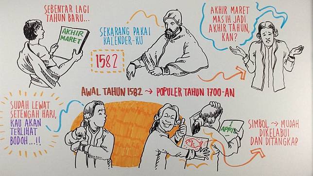 Asal-usul April Mop