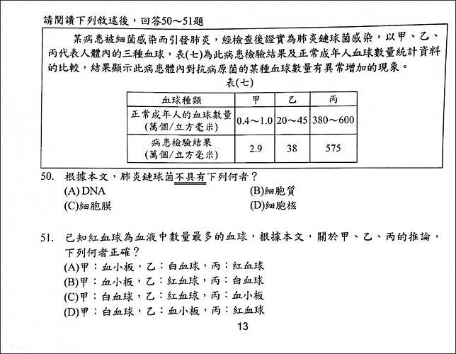 國中會考自然科 圖表題占61 肺炎題組搭時事 自由電子報 Line Today