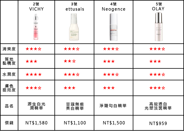 開架美白總評表大公開