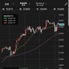 日経平均225先物！ポジション報告