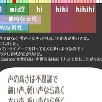 高音厨ひろば