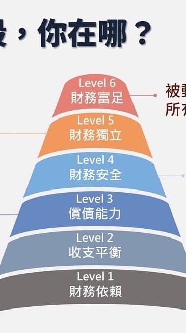 財富自由孵化營