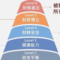 財富自由孵化營