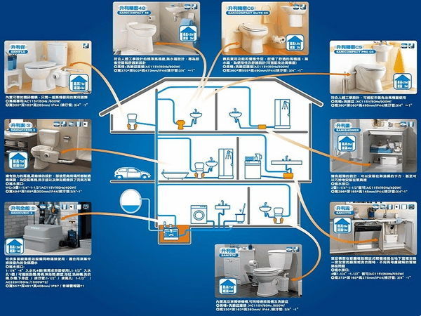 【麗室衛浴】 免化糞池 法國室內排水系統領導者. 解決汙水排放問題管線設置問題 升利保