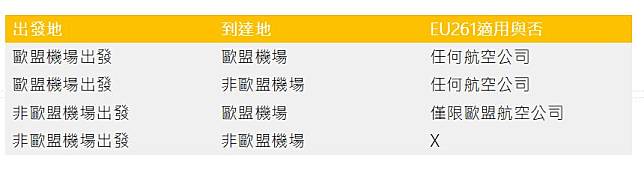 遊歐必知！Eu261歐盟航班保障法航班延誤取消可索賠| 新頭殼| Line Today