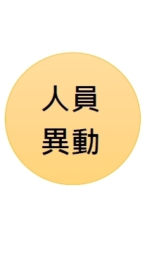人員異動群