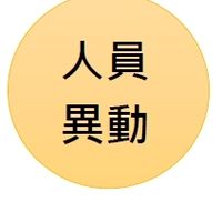 人員異動群