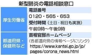 『武漢肺炎』『日本旅遊』『櫻花季』新型コロナウイルス感染症（COVID-19）倪倪逛時尚-日本東京新冠狀病毒疫情相關直擊分享