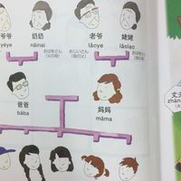 在住中国人主催の中国語チャット