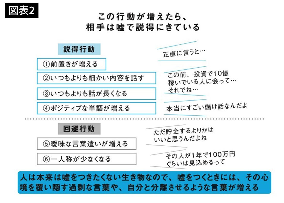 メンタリストdaigo 正直に言うと が口癖の人はウソつきの可能性が高い