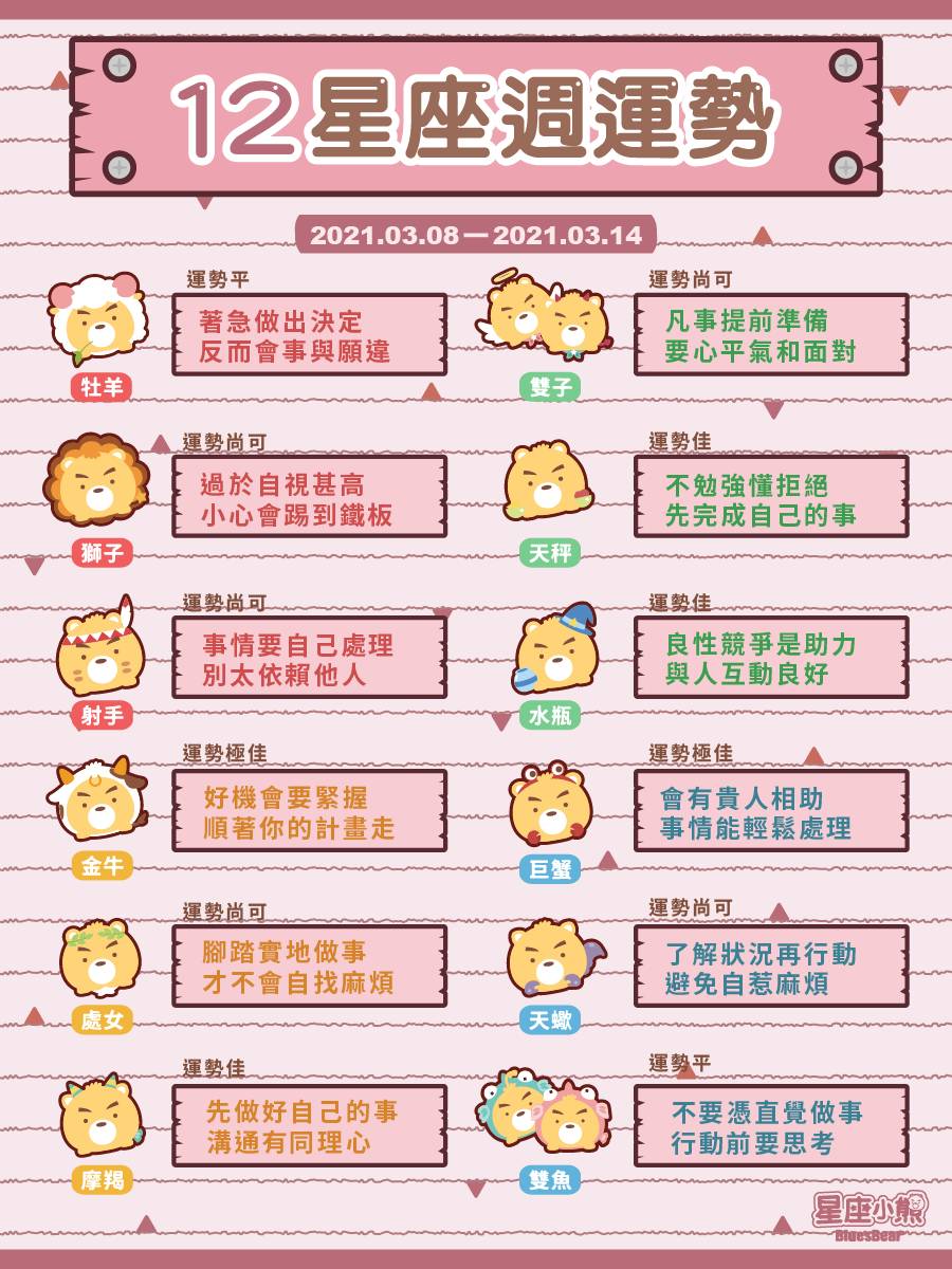十二星座週運勢 21 03 07 03 14 注入刺激多思考 嘗試不同活動 Bluesbear 星座小熊 Line Today
