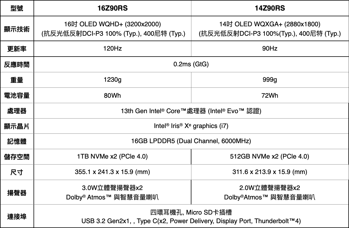 LG gram style 輕薄筆電登台，超特別炫彩外型、隱藏式觸控板十分有質感