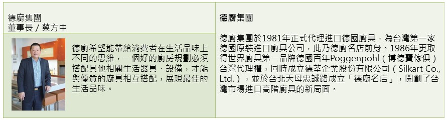 【廚具及廚房三機設備類】專業與服務 從廚房出發提升生活質感－德廚