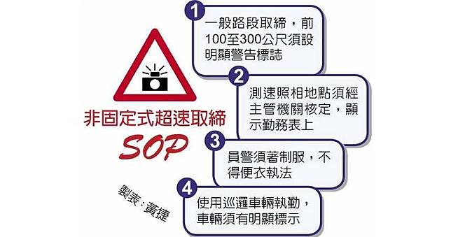 非固定測速照相設立程序有瑕疪民眾罰單不必繳了 Ctwant Line Today