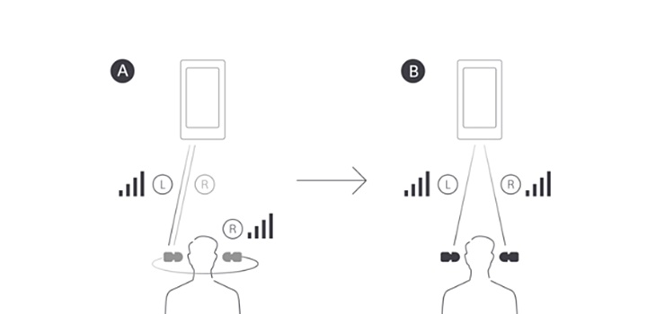 Sony最小真無線耳機WF-H800開箱評測：感受360 Reality Audio 環繞包圍體驗，聆聽DSEE HX 高音質表現