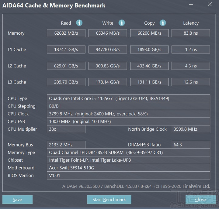 主要記憶體的效能測試結果為讀取 62,682 MB/s、寫入 65,346 MB/s、拷貝62,208 MB/s，延遲時序則為 83.8ns。