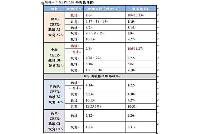 全民英檢明年考期出爐將逐步e化 青年日報 Line Today