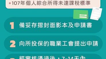 勞工紓困金申請攻略懶人包| 如何領勞工紓困金3萬元 5/22截止 (勞工紓困金申請條件、勞工紓困金申請書下載、勞工紓困金申請流程)