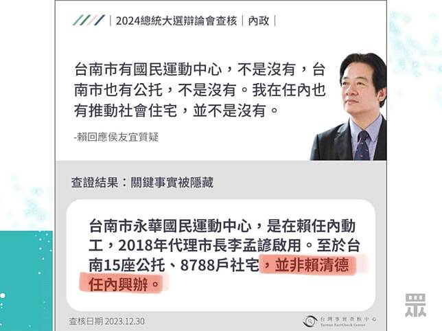 <span>賴清德提到自己在台南市長任內大力推動社會住宅，實際上在他任內未有興辦社會住宅，明顯就是謊言。（圖片來源／民眾黨）</span>