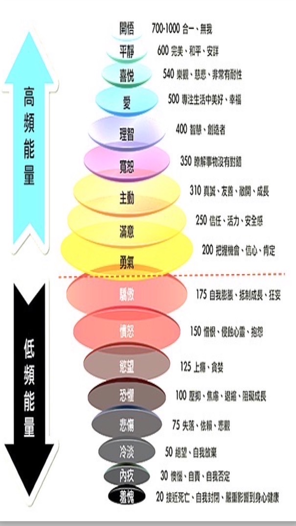 口袋裝滿滿