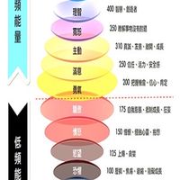 口袋裝滿滿